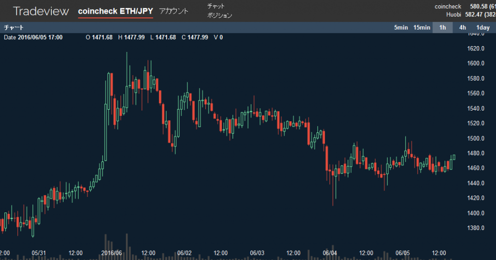 eth jpy